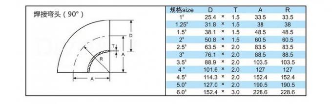 laatste bedrijfsnieuws over Heet verkoop Hygiënisch Roestvrij staal het uiteindelassen van 90 gr.-naadloze buismontage 120 graadelleboog  0