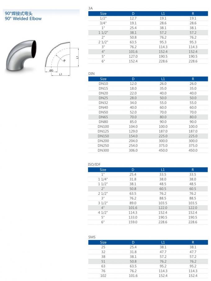 laatste bedrijfsnieuws over Heet verkoop Hygiënisch Roestvrij staal het uiteindelassen van 90 gr.-naadloze buismontage 120 graadelleboog  1