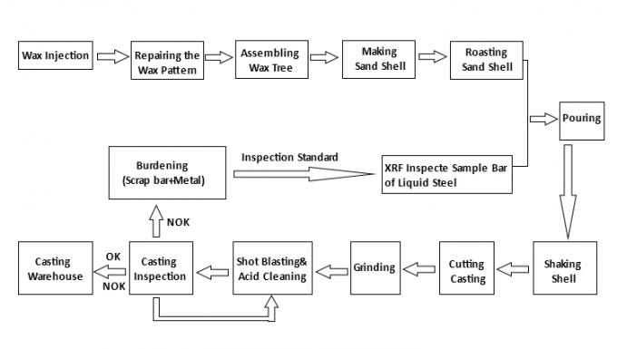 Ss 304 de Hydraulische Dwarsmontage van de Roestvrij staalwaterpijp 3