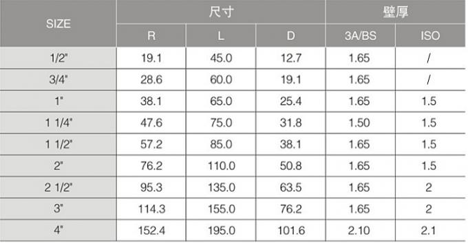 4“ Ss 316l Elleboog Lange Type Sanitaire 90 Graad Gelaste Verklaarde Elleboog met 3A 0