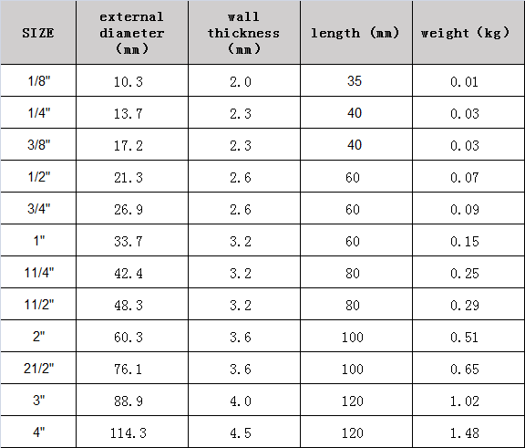 RVS buisleidingen 2 inch ss 304 ss316 npt bspt binnendraad 90 graden elleboog 10