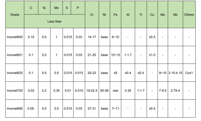 SORF-Flens DIN ISO GB Dn200 Pn10 904L 2507 2205 3“ #150 smeedde Roestvrij staal Blinde Flens 0