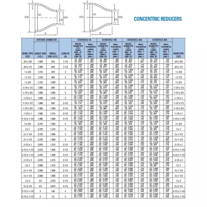Stainless Steel Pipe Fittings 6"x5' STD Concentric Reducer UNS N10665 Stainless Steel Pipe Fittings 4