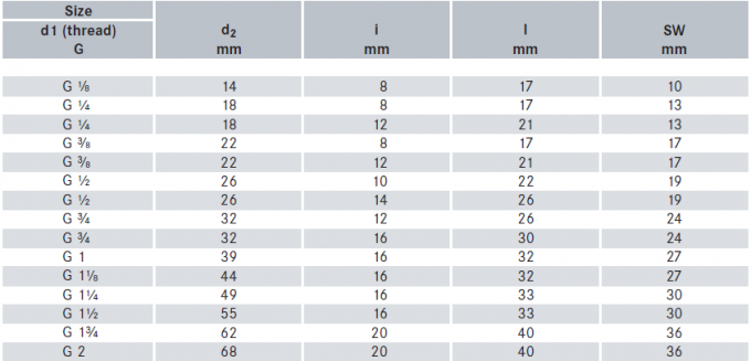 METAL Hoge kwaliteit 304 roestvrij staal buis Fitting Solid Square Head Plug 1/2/3/4/6 punten NPT1/2 1