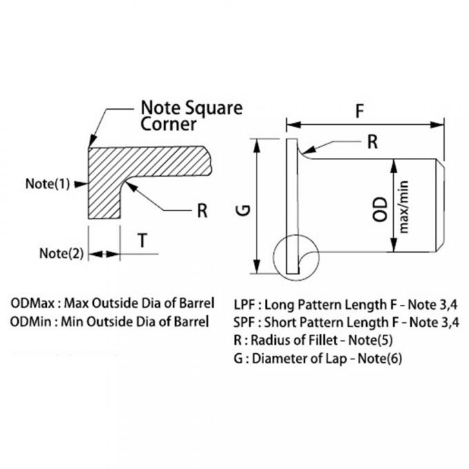 METAL Hoge kwaliteit Super Duplex staal roestvrij staal S32205 S31803 Pipe Fittings Lap Joint Flange Type A Stub End 4