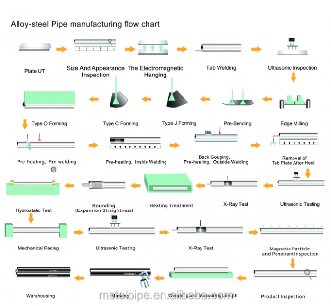 ASTM A276/A476 Super duplex roestvrijstalen pijpenfabrieken legering 32750 14' SCH10s UNS S32750 pijpen 9