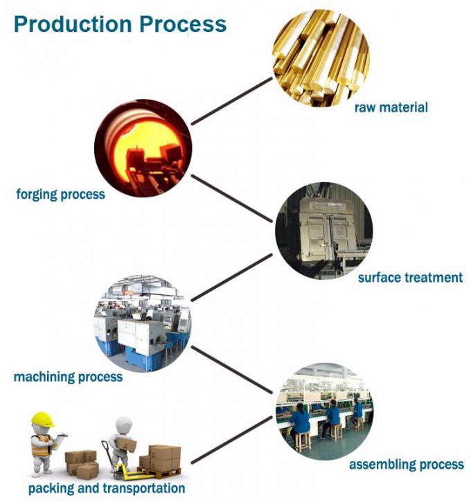 ASTM ASME A515-60 API 590 150 LBS 3/4" roestvrijstalen brilblind Figuur 8 Flens 1